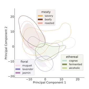 olfaction_neurips.png